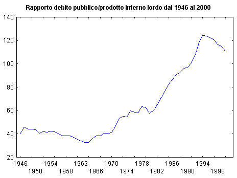 Finita la fase acuta della crisi