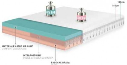 materasso su misura