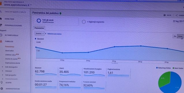 Approdonews tra i quotidiani online più letti in Calabria Dati sorprendenti elaborati da Google Analytics. In sette mesi oltre 18 milioni di visualizzazioni di pagine