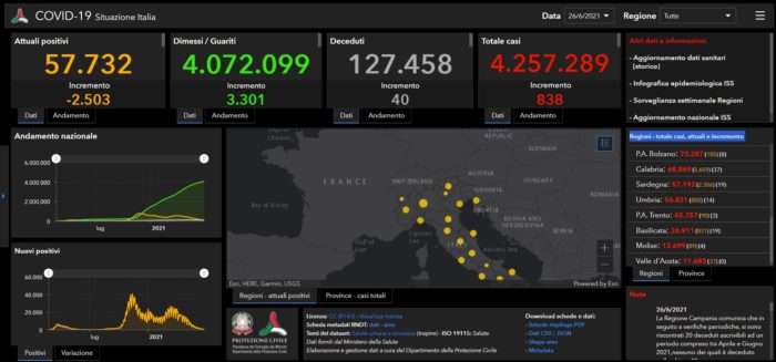 Covid, 838 nuovi casi e 40 decessi nelle ultime ore