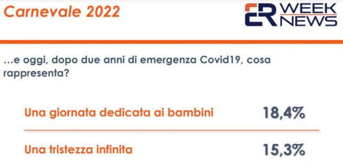 Il Carnevale 2022 “una tristezza infinita” per il 15% degli italiani