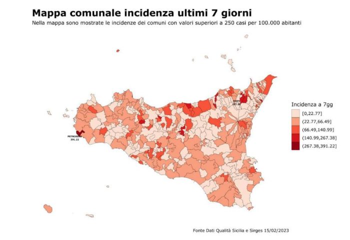 In Sicilia contagi Covid in netto calo, in diminuzione le ospedalizzazioni