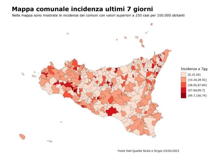 Covid, in Sicilia -5,6% di nuovi casi nell’ultima settimana